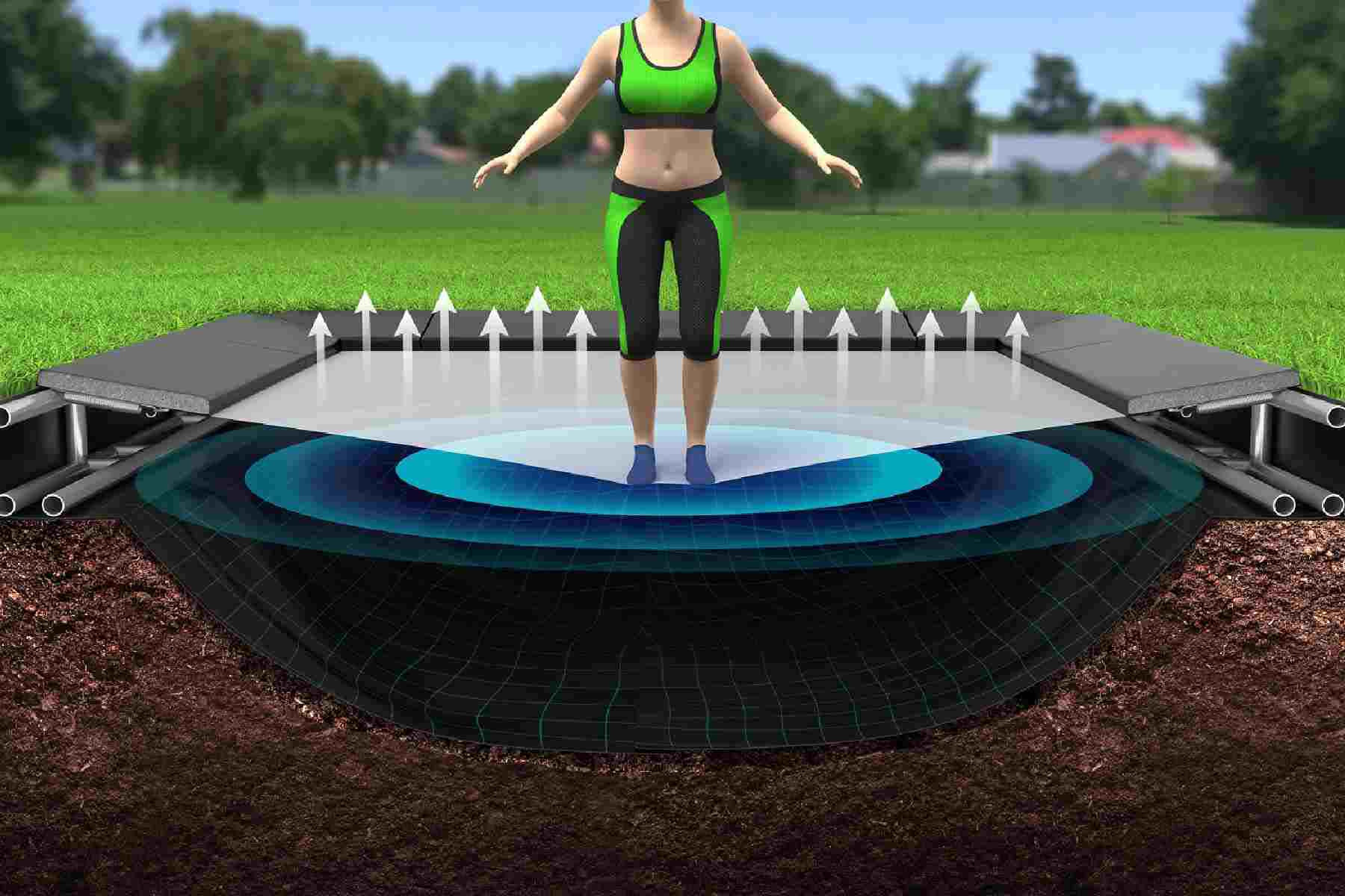 Rechthoekige Ingraaf Trampoline Akrobat Orbit 305x183 cm Inground